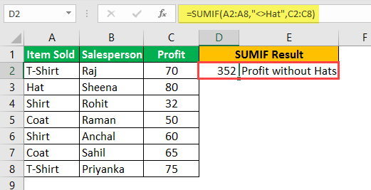 Sumif Text Example -3.2