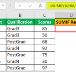 SUMIF Text In Excel - How To SUMIF Cells? With Examples