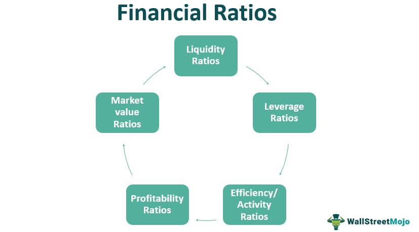 Five Key Financial Ratios for Stock Analysis