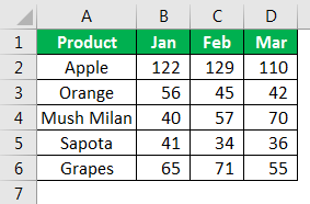 VBA Write Text Example 1