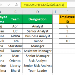 VLOOKUP Table Array | How to use VLOOKUP Table Array in Excel?