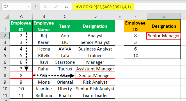 VLOOKUP Table Array Example 2