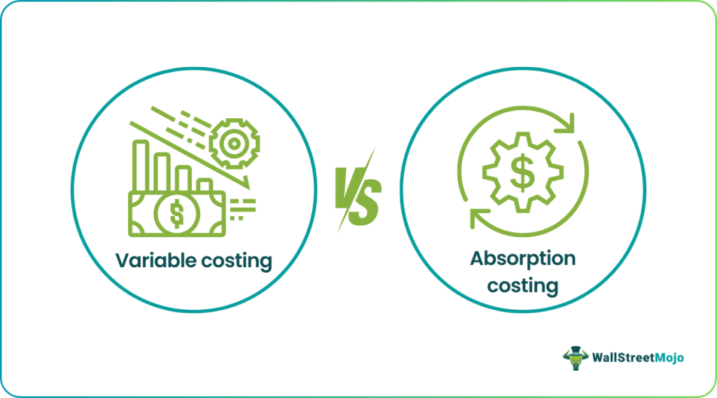 Variable Costing vs Absorption Costing