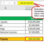 Book Value of Equity: Formula and Examples | WallStreetMojo
