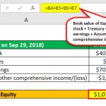 Book Value of Equity: Formula and Examples | WallStreetMojo