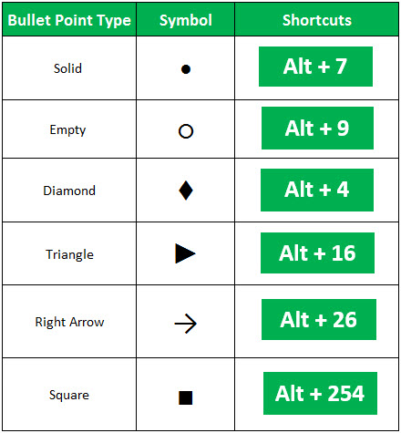 bullet points in excel example 1.1