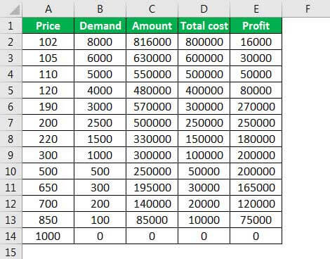 economics example 1.1