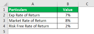 Equity Beta (Definition, Formula) | Step by Step Calculation