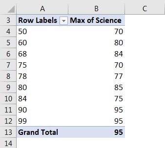 excel pivot table example 1.3