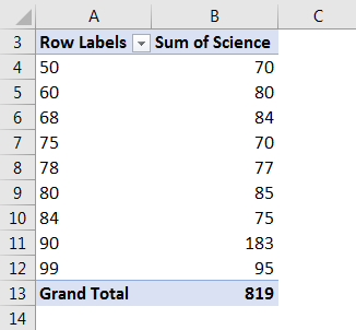 excel pivot table example 1.4