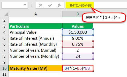 maturity value formula example 2.2