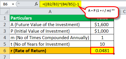 rate of return using Compound Interest Formula example 4