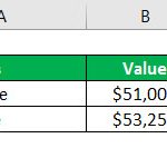 Relative Change: Formula and Examples | WallStreetMojo