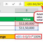 Relative Change: Formula and Examples | WallStreetMojo