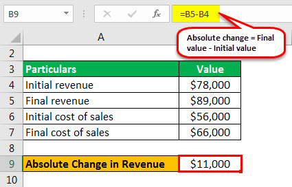 example 3.2