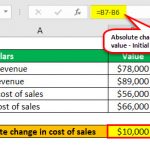 Relative Change Example Relative Change: Formula and Examples | WallStreetMojo