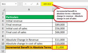 Relative Change: Formula and Examples | WallStreetMojo