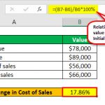 Relative Change: Formula and Examples | WallStreetMojo
