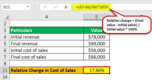 example 3.6