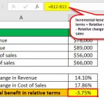 Relative Change: Formula and Examples | WallStreetMojo