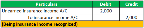 example 4.2