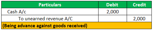 entry example 6.1