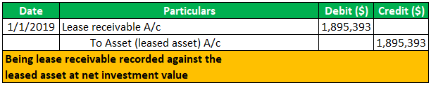 Accounting in books of Lessor 1