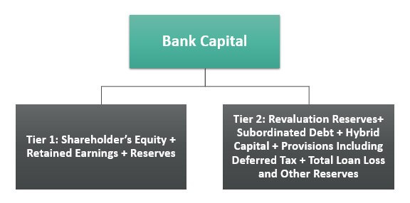 Bank Capital