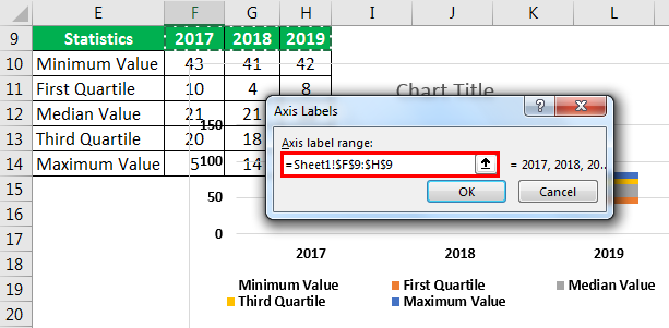 Box and Whisker Plot Example 1-19