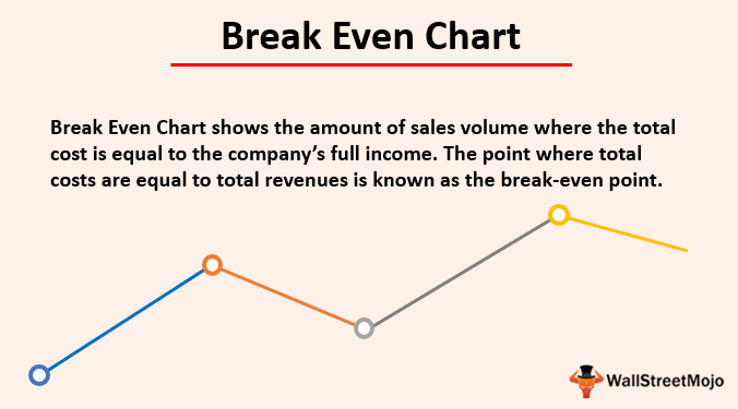 Break Even Analysis Template For Service Business from www.wallstreetmojo.com