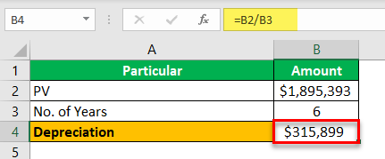 Calculation of Depreciation