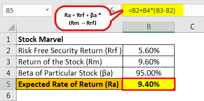 expected rate of return of the stock marvel
