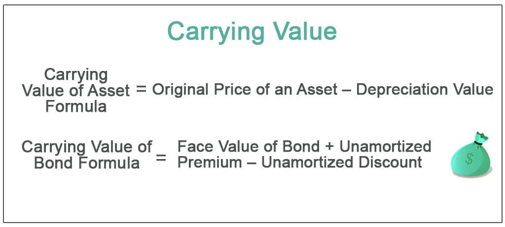 Carrying-Value