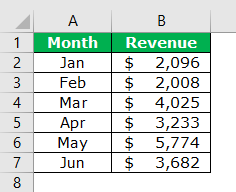 Chart Style in Excel Example 1