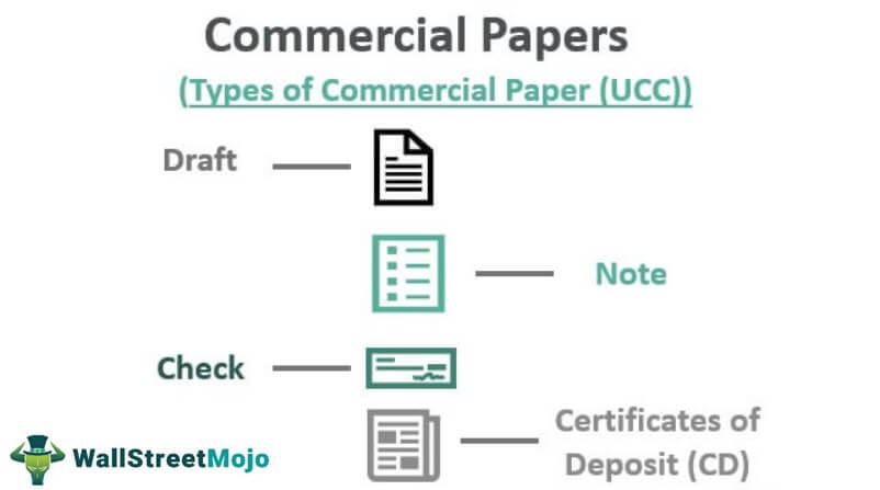 Commercial Papers