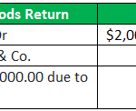 Contra Revenue (Defintion,Types) | Example of Contra Revenue Account