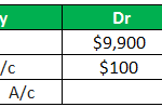 Contra Revenue (Defintion,Types) | Example of Contra Revenue Account