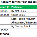 Contra Revenue (Defintion,Types) | Example of Contra Revenue Account