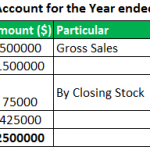 Contra Revenue (Defintion,Types) | Example of Contra Revenue Account