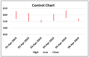 Control Charts In Excel - Guide To Create Different Control Charts