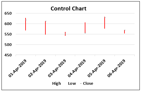 Control Charts Types Example 1.3