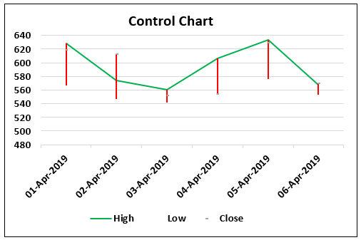 Control Charts Types Example 1.6