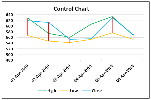 Control Charts Types Example 1.7