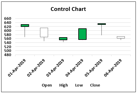 Control Charts Types Example 2.2