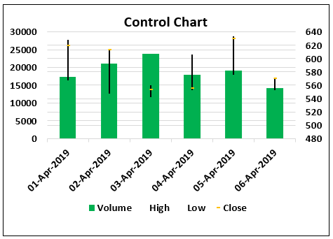 Control Charts Types Example 3.2