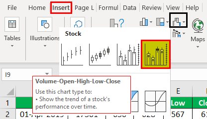 Control Charts Types Example 4.1