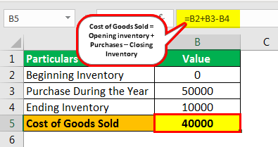 Cost of goods sold example 2