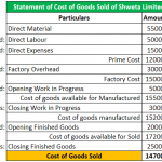 Cost of Goods Sold Journal Entry (COGS) - What Is It