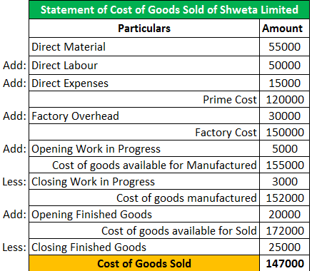 Cost of Goods Sold Journal Entry (COGS) - What Is It
