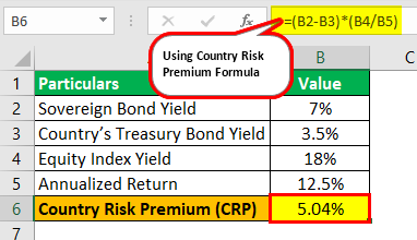 Country Risk Premium Example 1